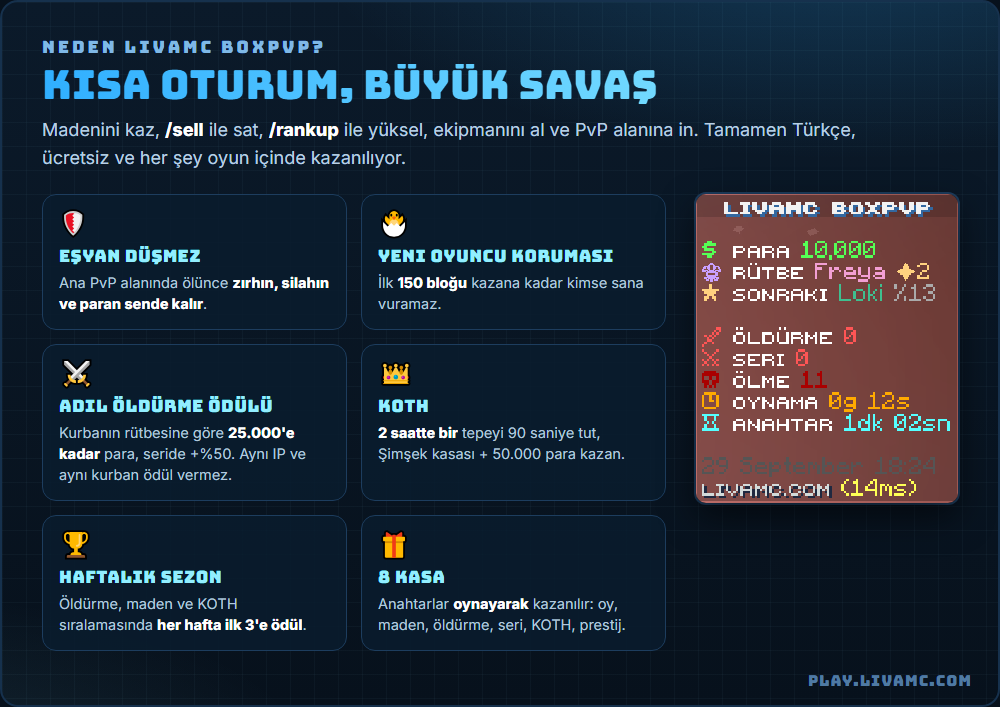 LivaMC BoxPvP özellikleri: eşya düşmez, yeni oyuncu koruması, KOTH, haftalık sezon, 8 kasa ve skor tablosu