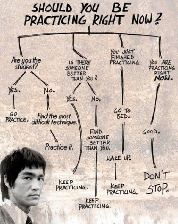 shouldyoubepracticingrightnow.jpg